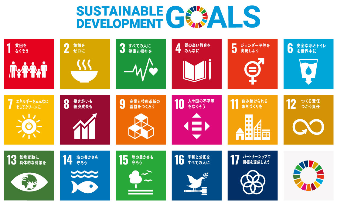 SDGs