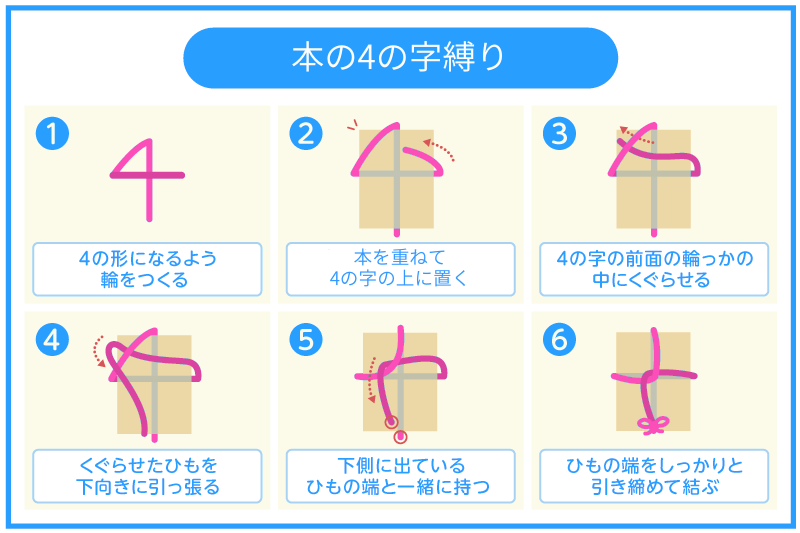 大量の古い本の捨て方!恥ずかしい本を捨てるコツ・紐の結び方まで 7 簡単!本を捨てるときの結び方