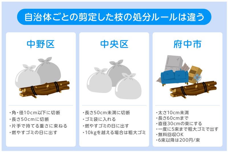 自治体の粗大ゴミに出す