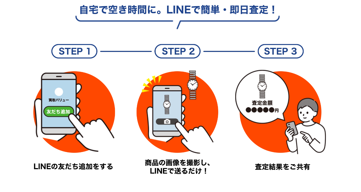 サービスの特徴