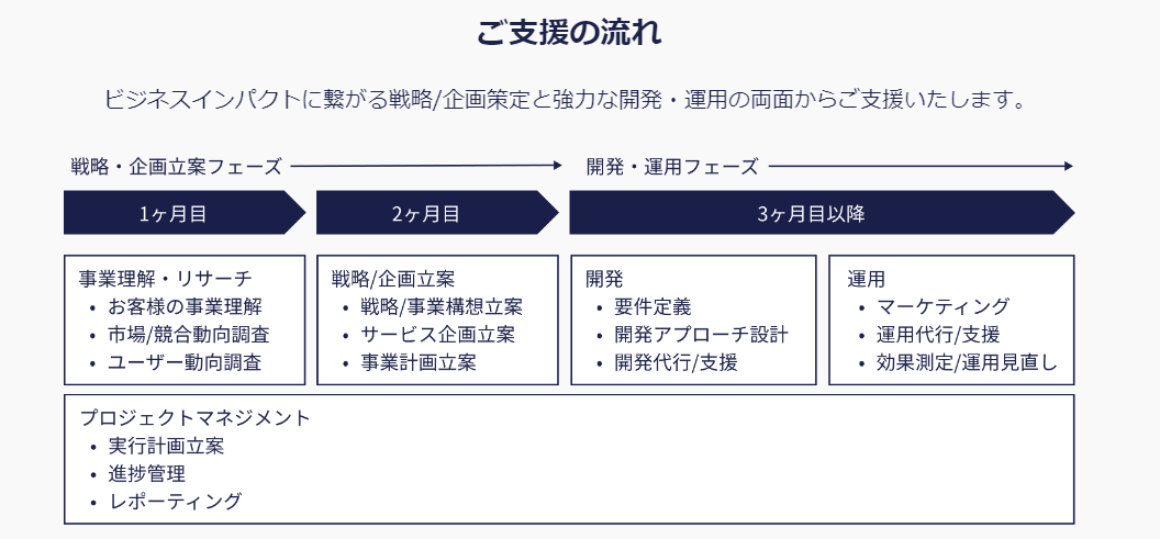 メタバース総研のサービスプラン