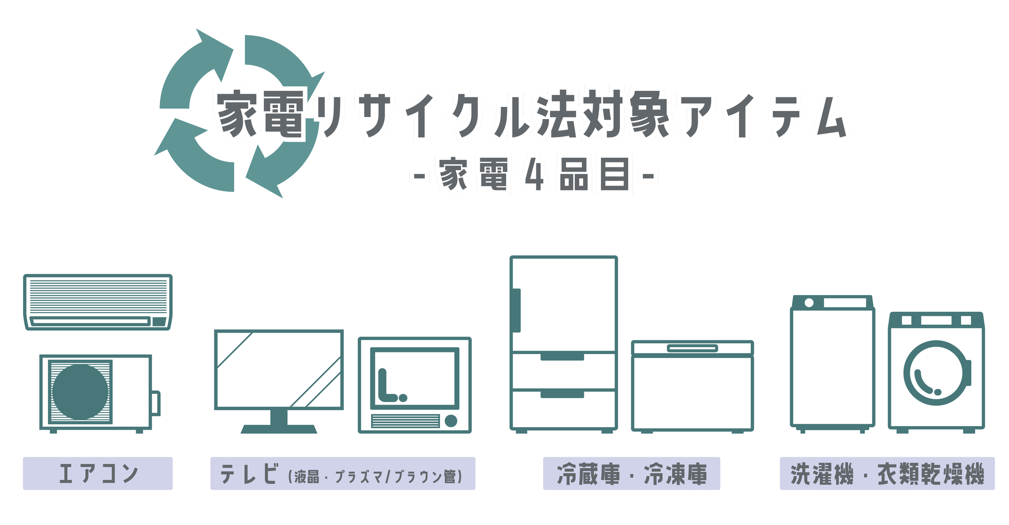 家電リサイクル受付センターでの回収対象品目