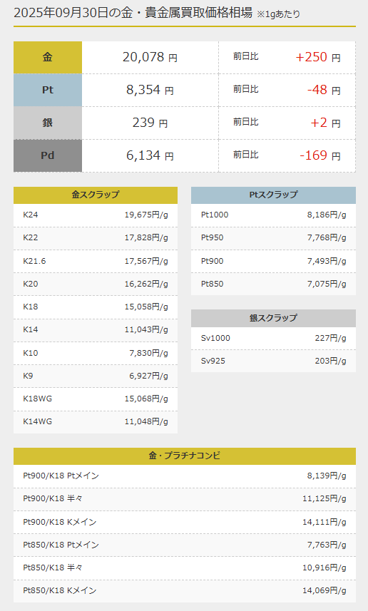金・宝石買取の「ゴールドウィン」に不用品なんでも回収団が掲載されました! 4 料金プラン