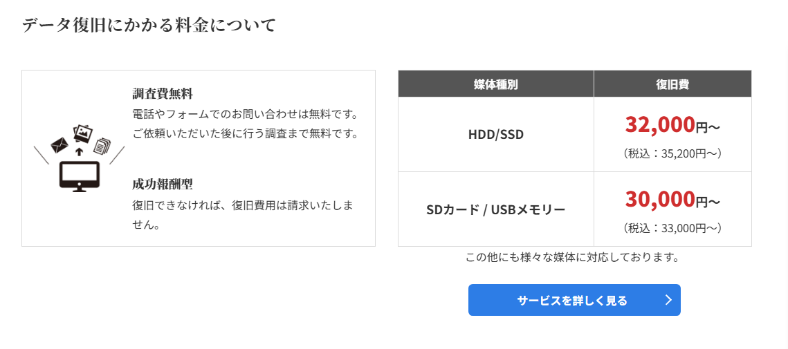 データ復旧サービス「エーワンデータ」に不用品なんでも回収団が掲載されました! 3 サービスの特徴